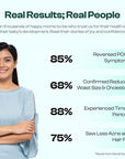 PCOS Balance - Spellbound