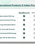 PCOS Balance - Spellbound