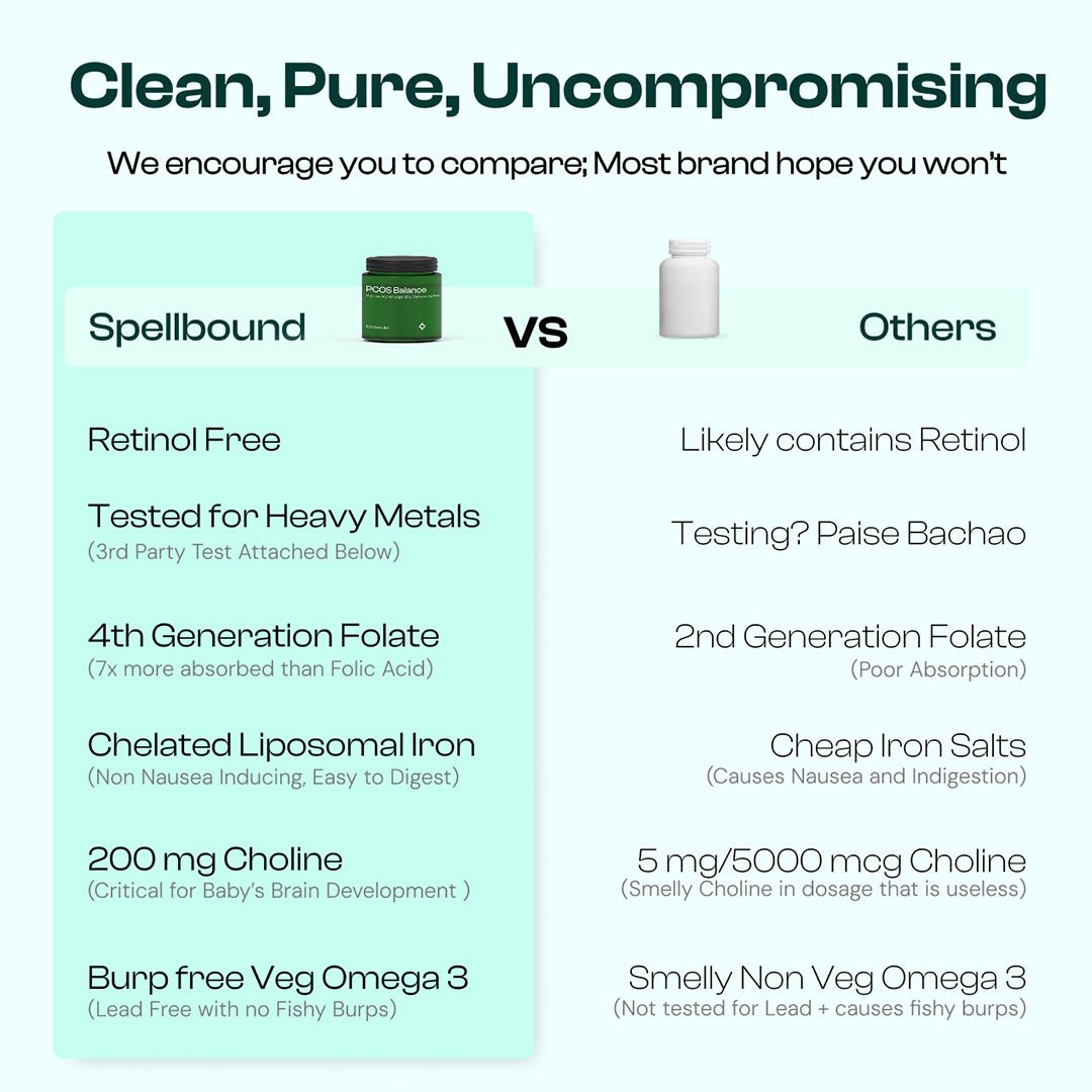 PCOS Balance - Spellbound
