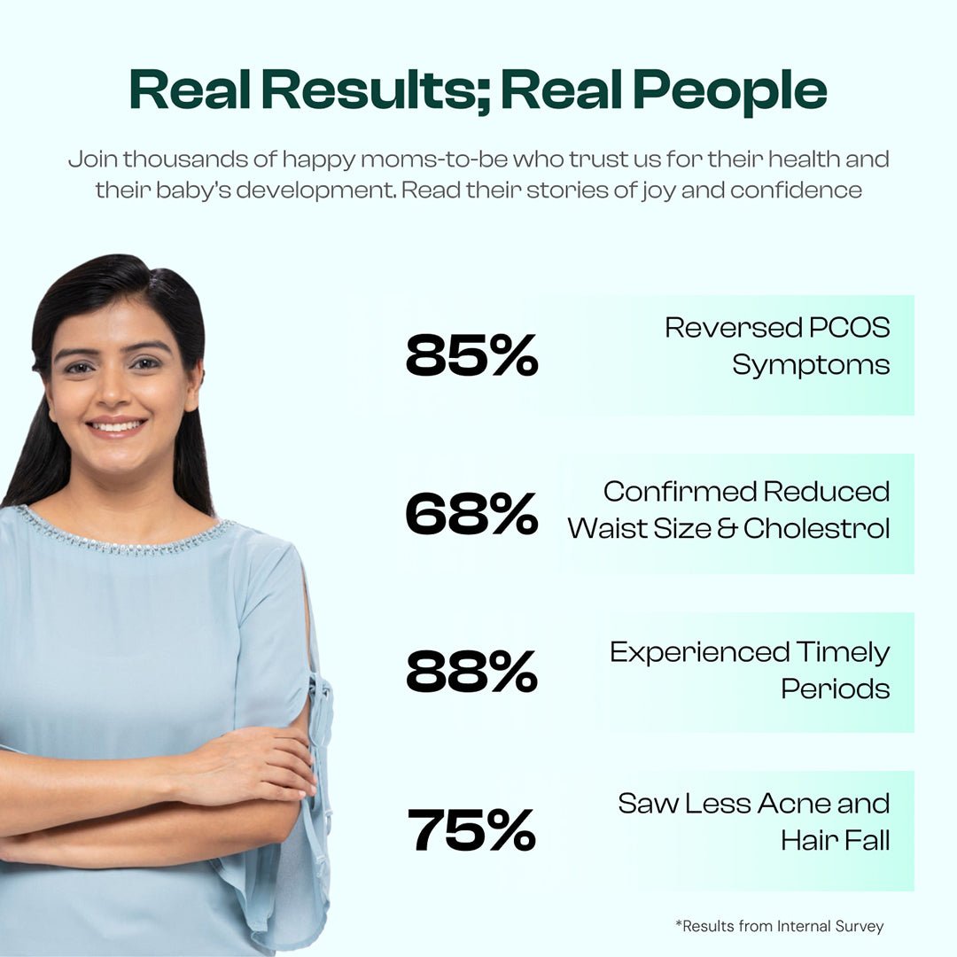 PCOS Balance - Spellbound